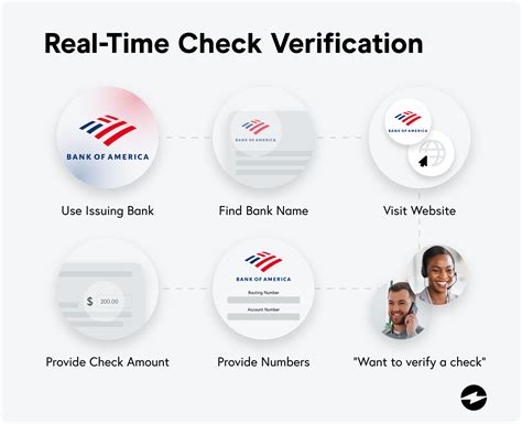 To verify the .